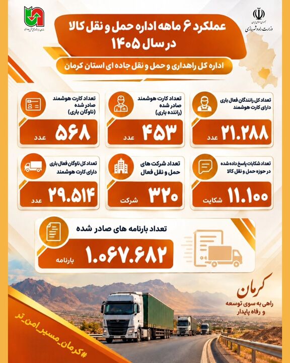 اطلاع نگاشت | عملکرد شش‌ماهه نخست سال ۱۴۰۵ اداره‌کل راهداری و حمل‌ونقل جاده‌ای استان کرمان (اداره حمل و نقل کالا)