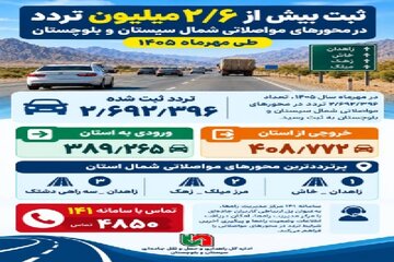 اطلاع نگاشت