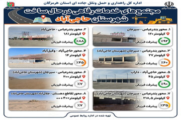 مجتمع های خدماتی-رفاهی