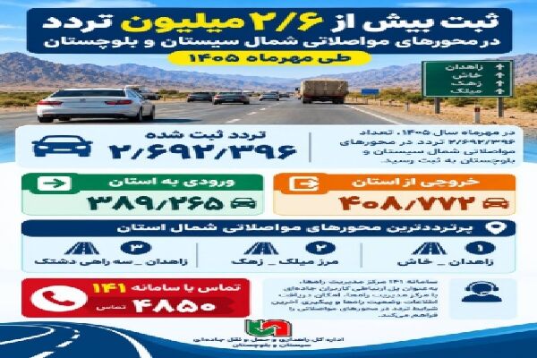 اطلاع نگاشت