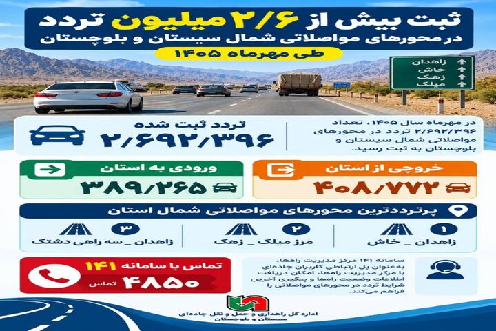 اطلاع نگاشت | ثبت بیش از ۲.۶۰۰میلیون تردد در محورهای مواصلاتی شمال سیستان و بلوچستان طی مهر ماه ۱۴۰۵