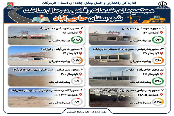اطلاع نگاشت| احداث ۸ مجتمع خدماتی رفاهی در محورهای مواصلاتی شهرستان حاجی‌آباد هرمزگان