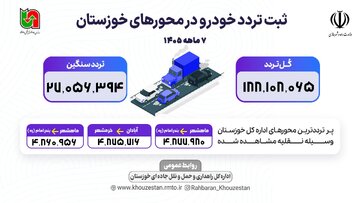 اطلاع نگاشت 7 ماهه راهداری خوزستان
