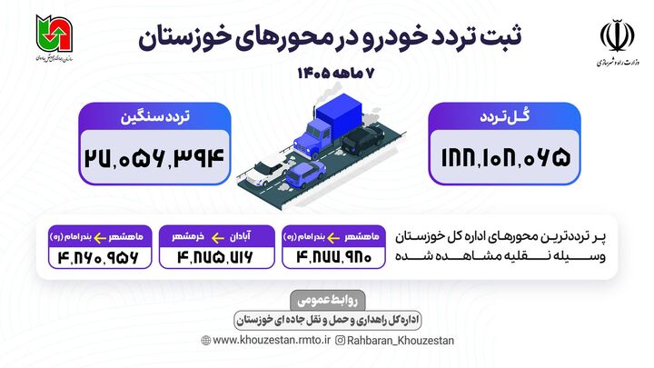 اطلاع نگاشت| تردد خودرو در محورهای خوزستان طی  ۷ ماهه ۱۴۰۵