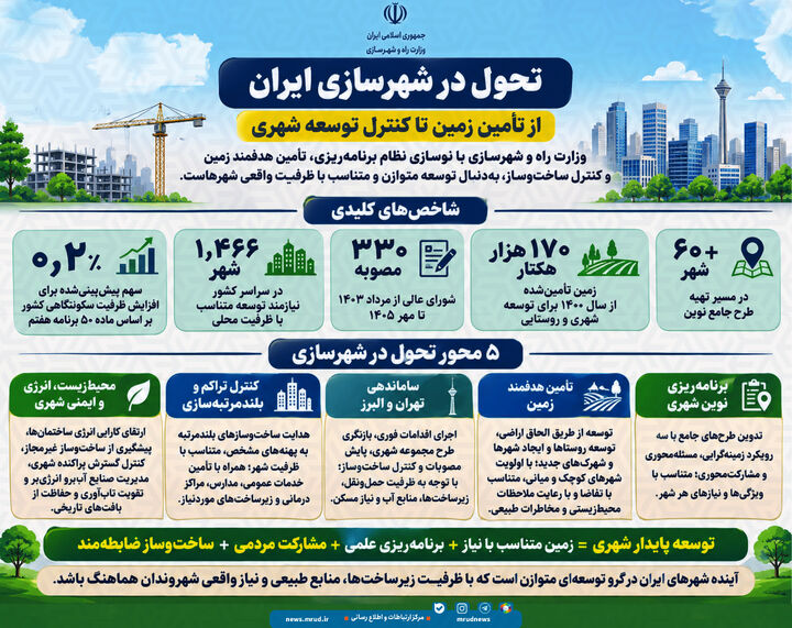اطلاع نگاشت| تحول در شهرسازی ایران