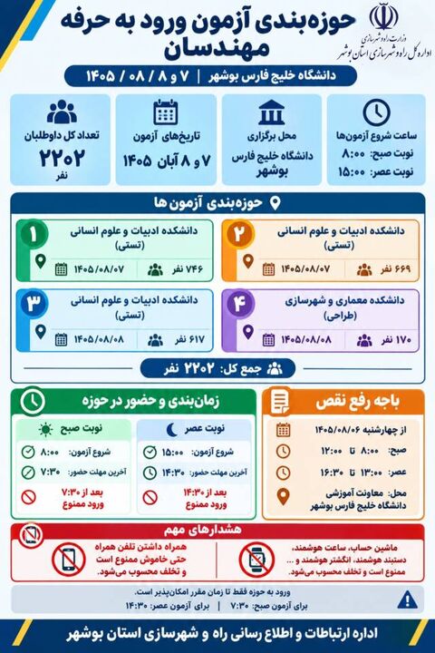 اطلاع نگاشت|حوزه بندی آزمون ورود به حرفه مهندسان در استان بوشهر