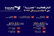 عملکرد پروازی "هما" در ۹ ماه نخست سال ۲۰۲۶ | متن‌نگاشت