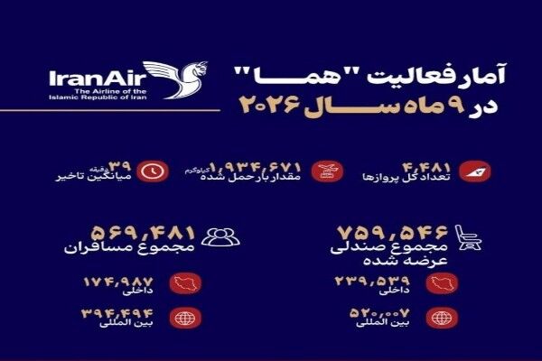 هما
