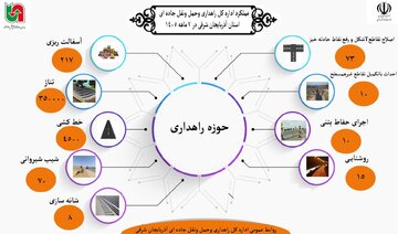 اینفو
