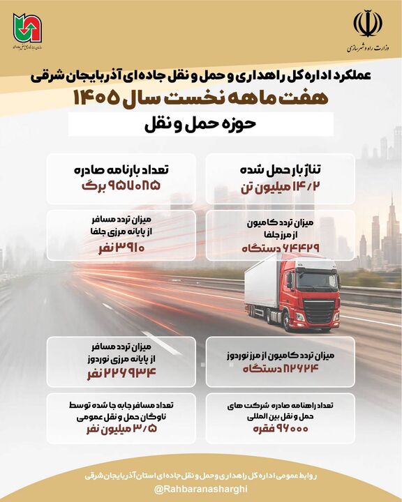 اینفو