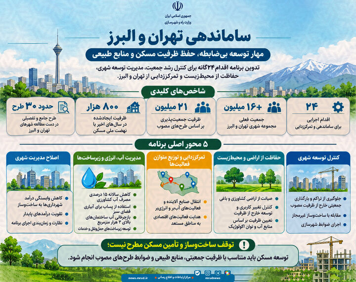 اطلاعنگاشت | نقشه راه ساماندهی تهران و البرز با ۲۴ اقدام اجرایی